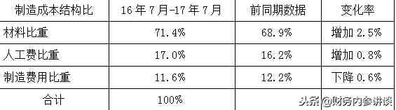 离任财务审计报告（实际案例，值得借鉴）