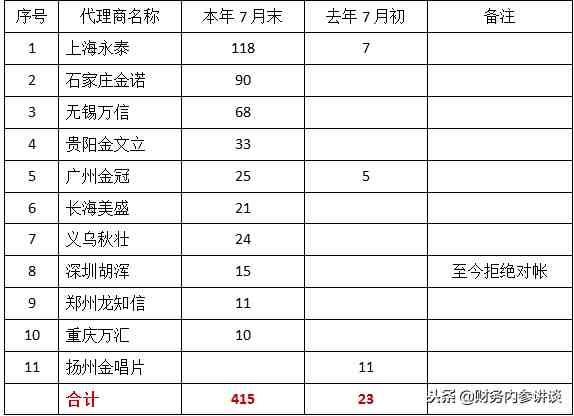 离任财务审计报告（实际案例，值得借鉴）