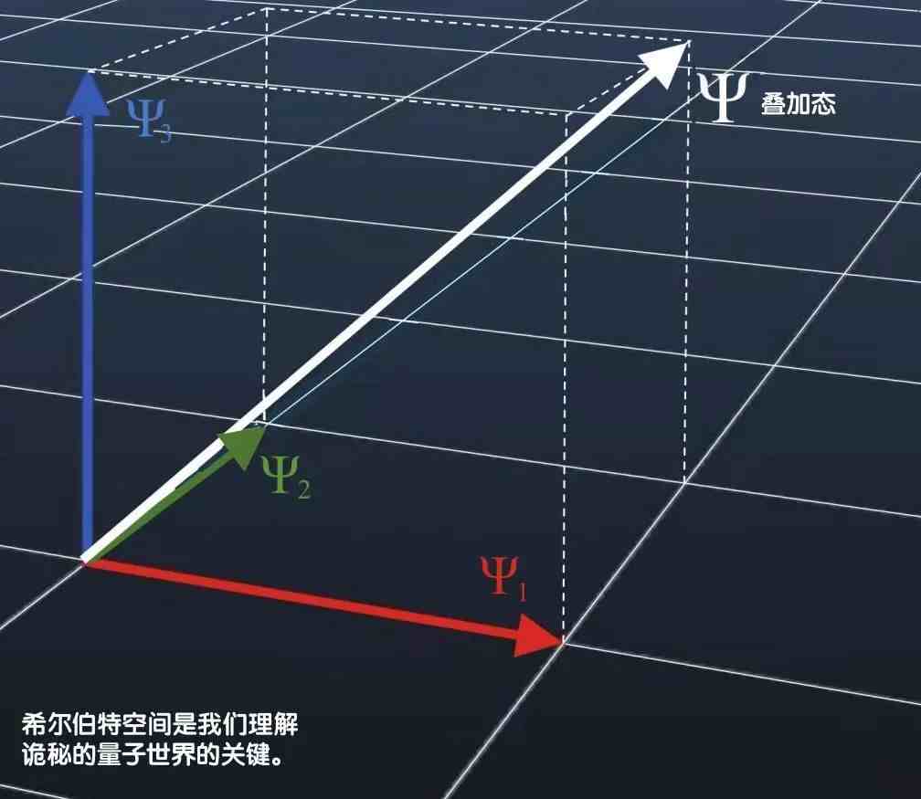 数学的起源以及如何发展起来?