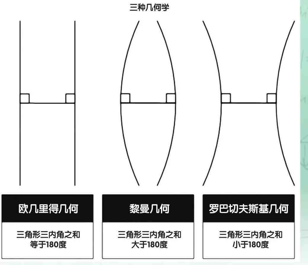 数学的起源以及如何发展起来?