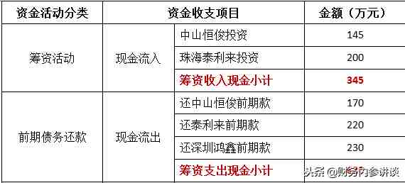 离任财务审计报告（实际案例，值得借鉴）