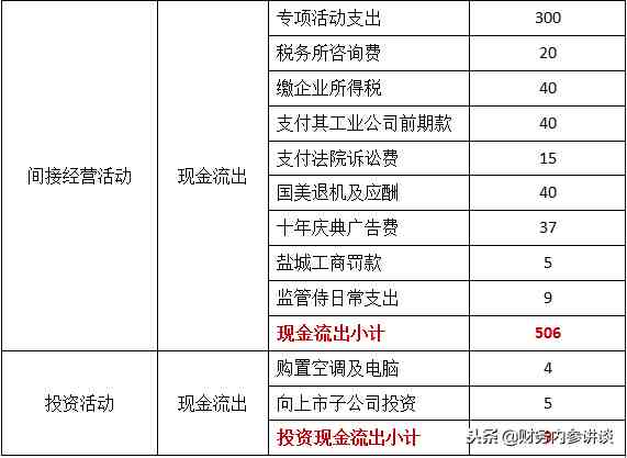 离任财务审计报告（实际案例，值得借鉴）