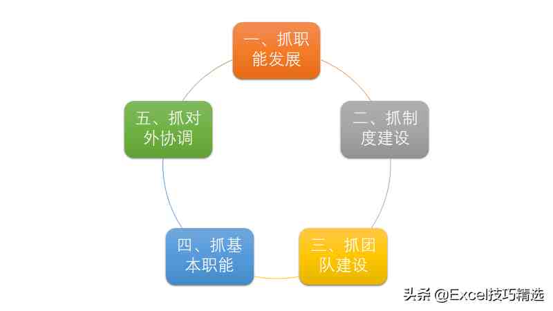 财务部门年终述职报告，三段式写法 条理清晰 对仗工整，堪称范文