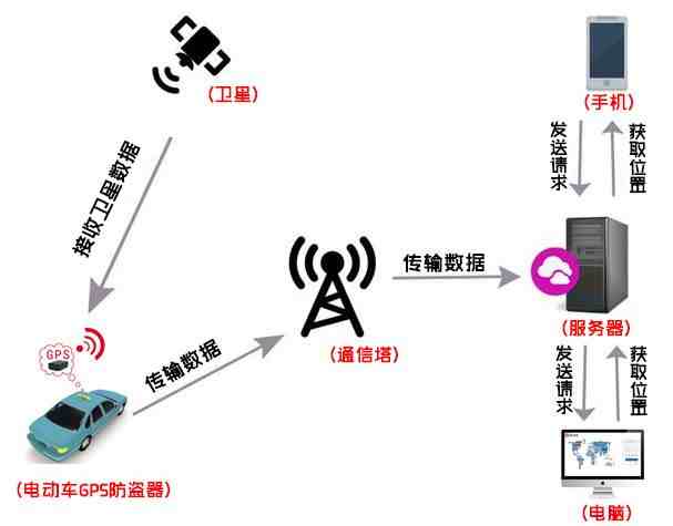 汽车上装配一台gps定位器需要多少钱？