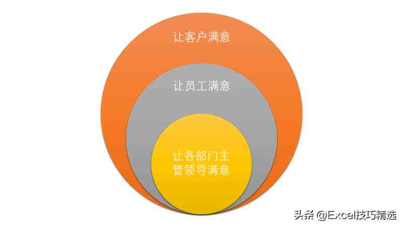 财务部门年终述职报告，三段式写法 条理清晰 对仗工整，堪称范文