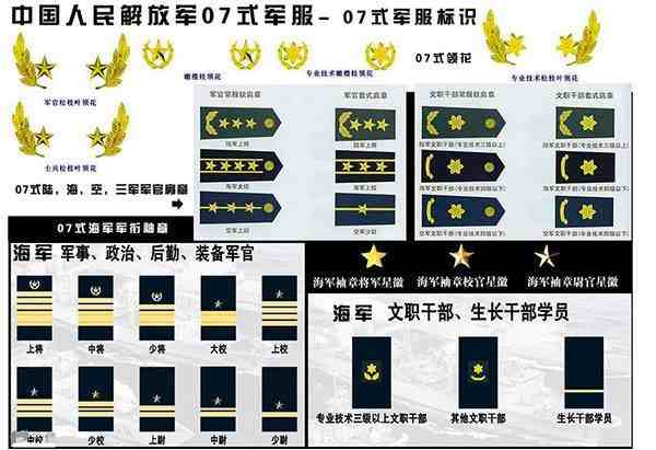 軍銜等級排名從小到大軍銜等級肩章排列圖片