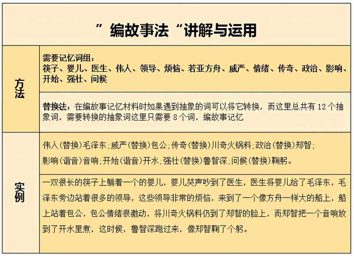 用一个月的时间，如何有效锻炼自己的口才？分享一个很有用的方法