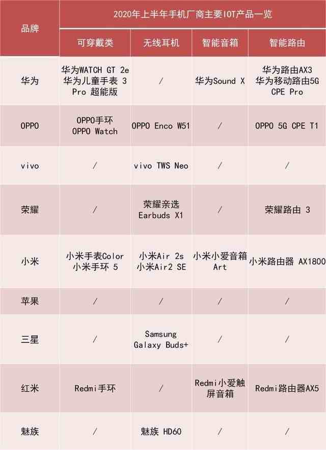 2020上半年手机市场调研报告：出货量同比下滑超15%