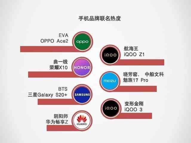 2020上半年手机市场调研报告：出货量同比下滑超15%