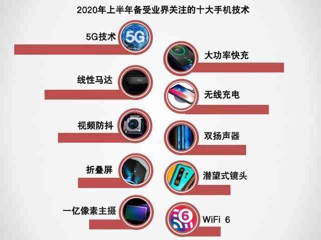 2020上半年手机市场调研报告：出货量同比下滑超15%