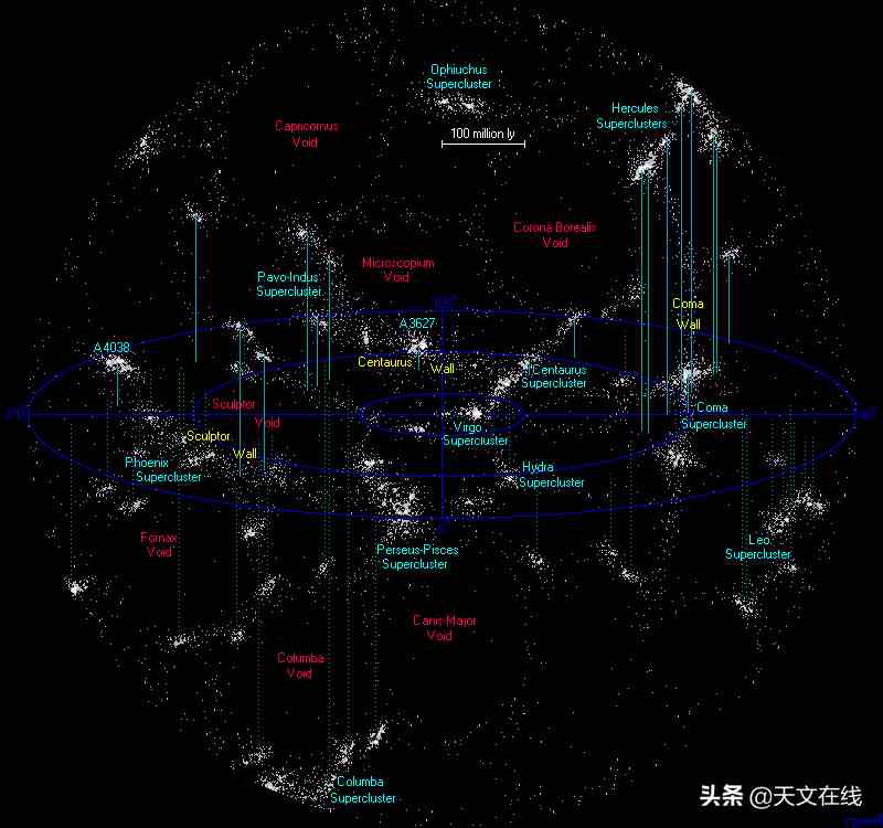 地球位于银河系中的哪里？