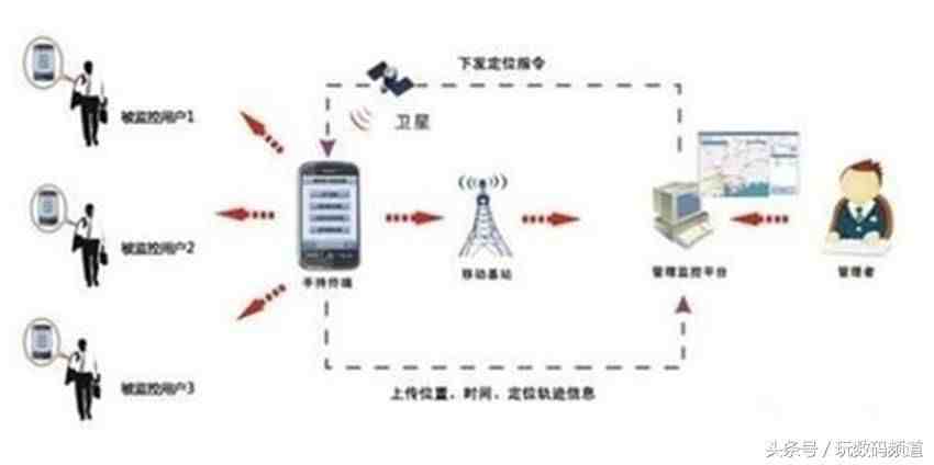 手机定位有哪些方式？怎么样才能不被定位？