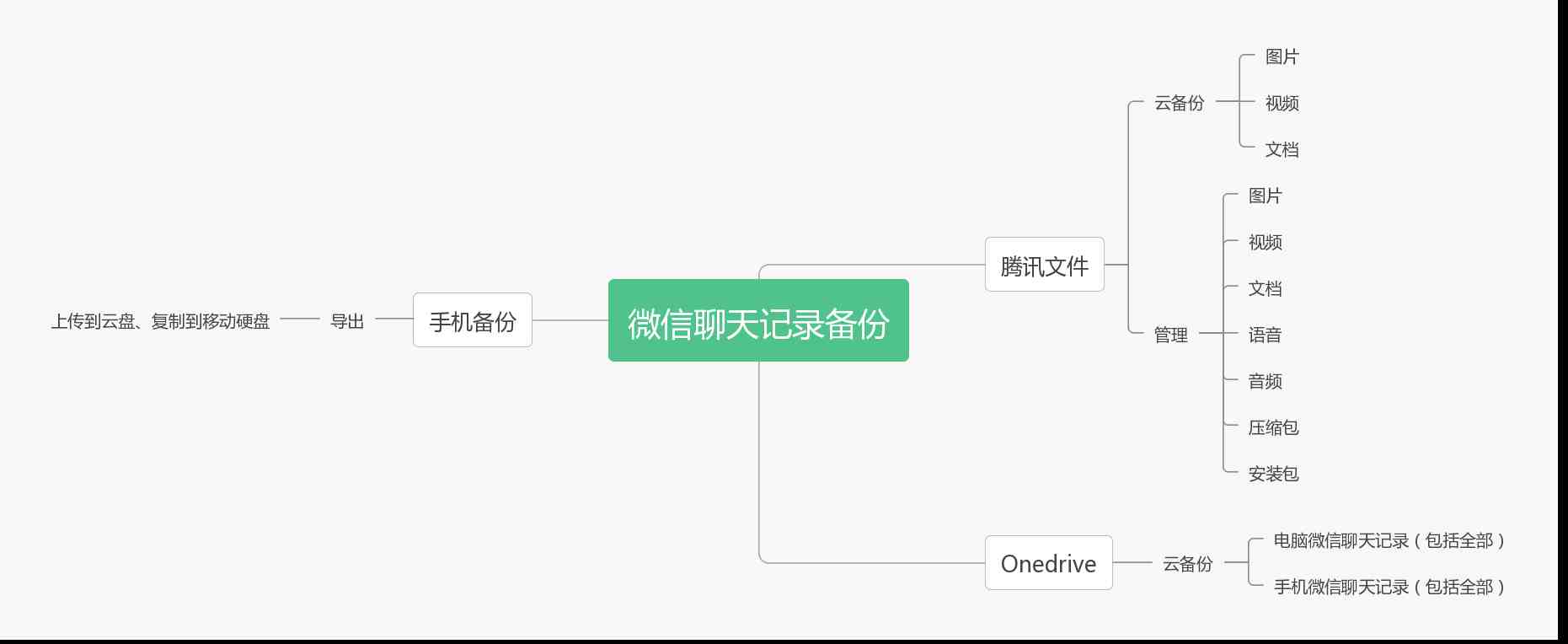 突破微信限制，聊天记录终于能云同步了