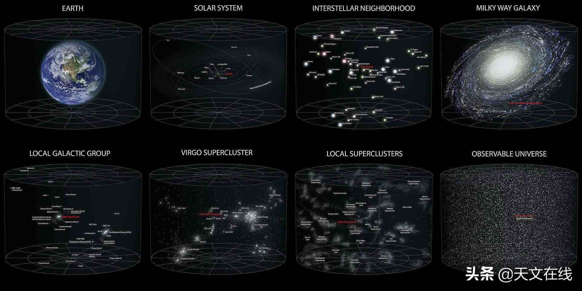 地球是哪个星系地球在银河系中的哪个位置