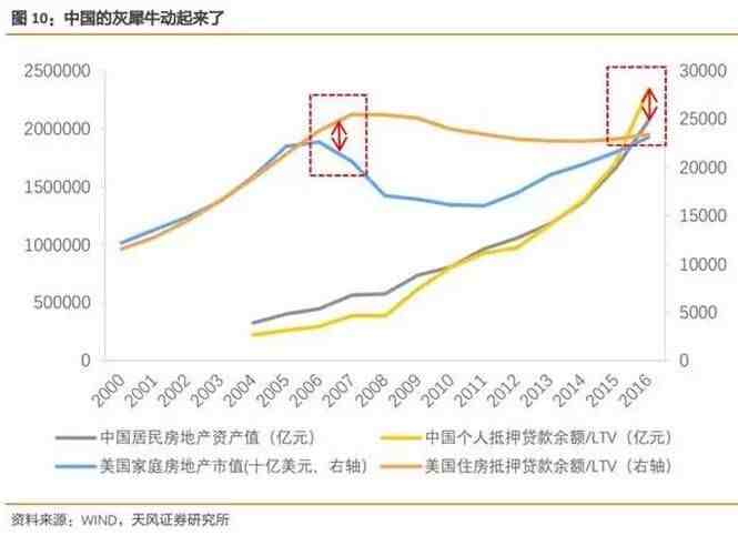 比黑天鹅更可怕 人民日报担心的“灰犀牛”究竟是什么？