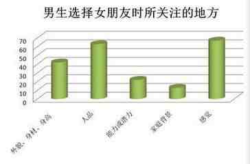 大学生恋爱调查报告大学生恋爱调研报告