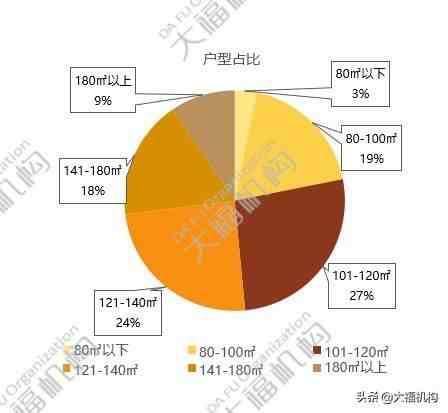 大福机构2020年7月 呼和浩特房地产市场研究报告