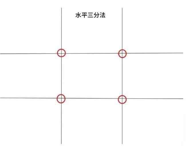 三分法构图很好理解，你学“废”了吗？