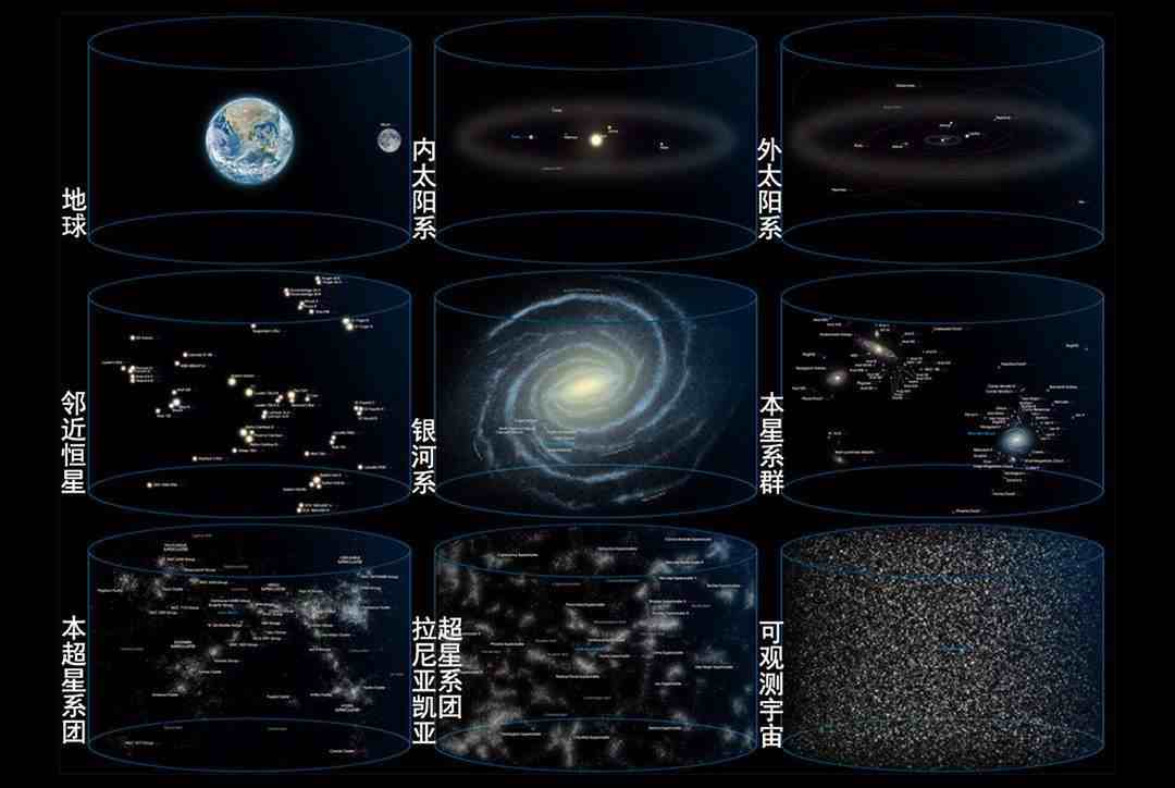 地球公转一周是一年，太阳公转一周要多长时间，银河系呢？