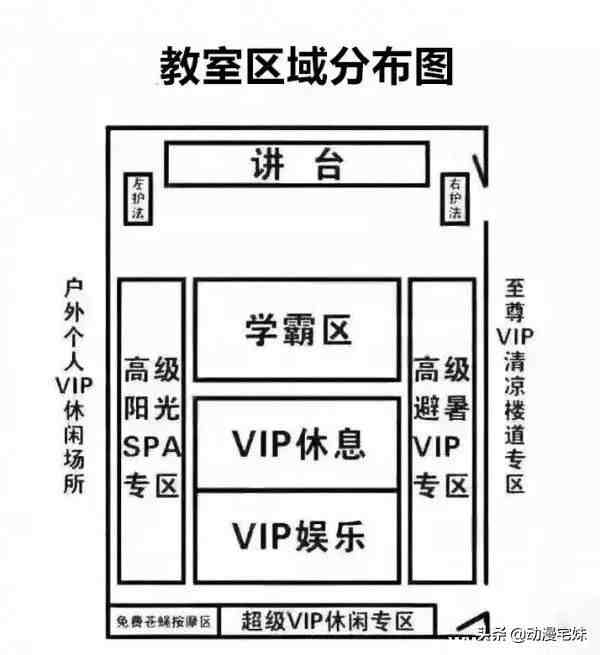 真实的大学生活竟然是这样的