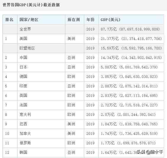 过去20年中国的成就，让世界为之惊叹