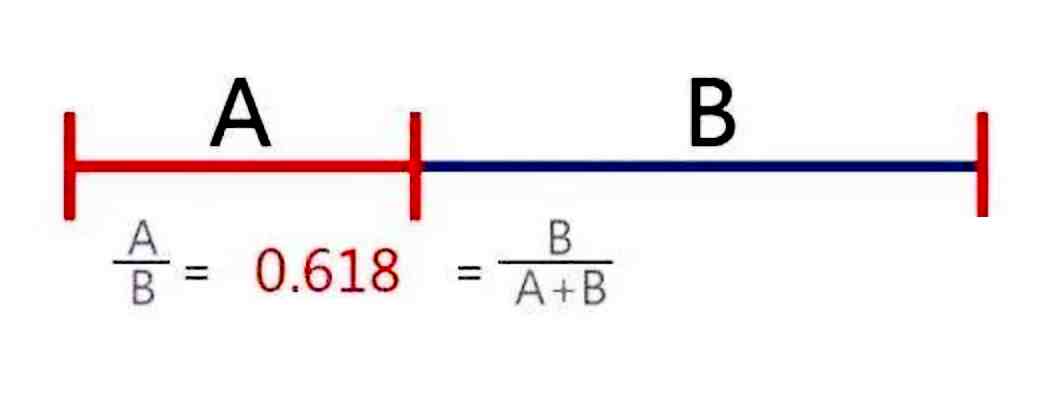 三分法构图很好理解，你学“废”了吗？