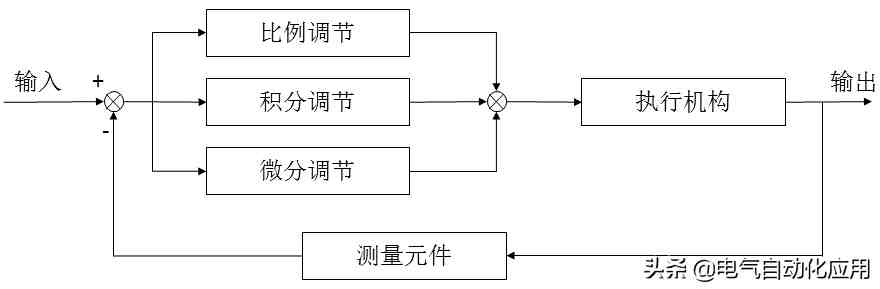 系统理解PID控制，一片文章就够了，通俗易懂讲解PID!