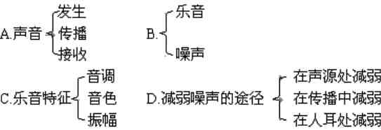 期末复习｜八年级物理「声现象」知识点+测试题及答案