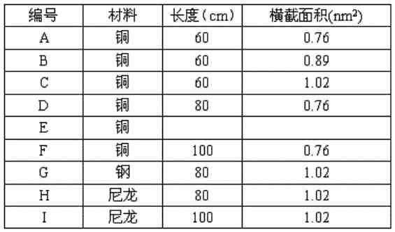 期末复习｜八年级物理「声现象」知识点+测试题及答案