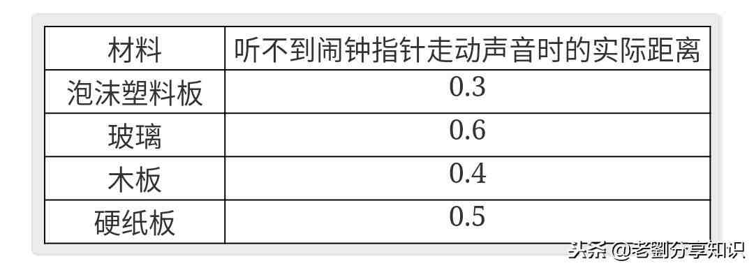 期末复习｜八年级物理「声现象」知识点+测试题及答案