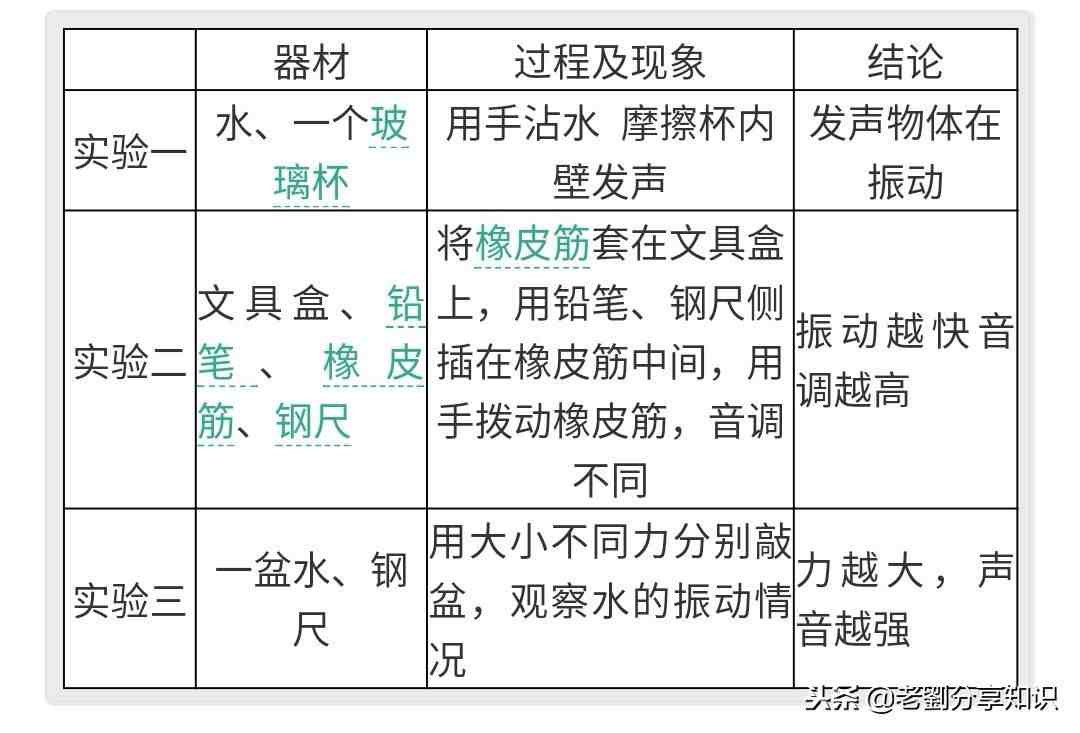 期末复习｜八年级物理「声现象」知识点+测试题及答案