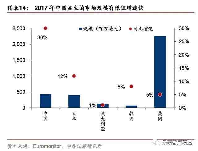 保健品行业市场研究报告