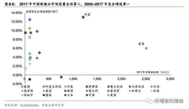 保健品行业市场研究报告