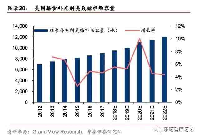 保健品行业市场研究报告