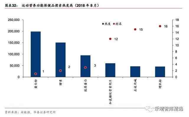 保健品行业市场研究报告