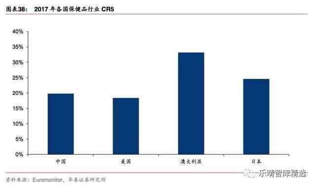 保健品行业市场研究报告