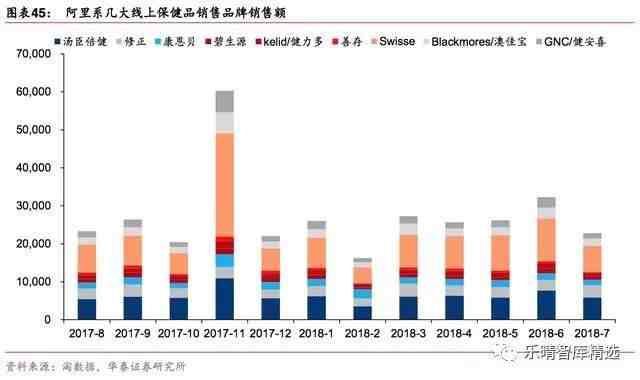 保健品行业市场研究报告