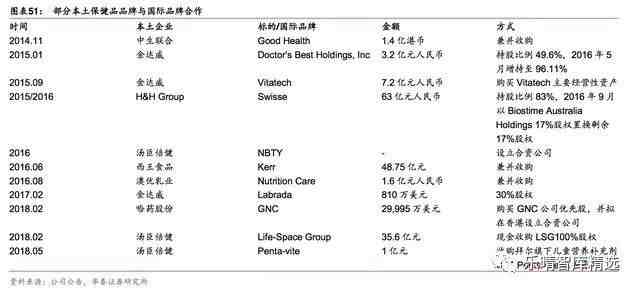 保健品行业市场研究报告