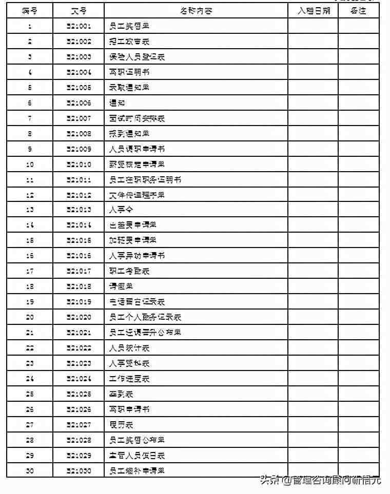 某企业全套档案管理相关制度，一定要收藏好