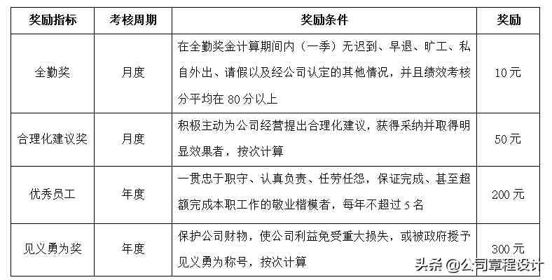 公司薪酬制度-非常全面（内含各权重参数及表格）