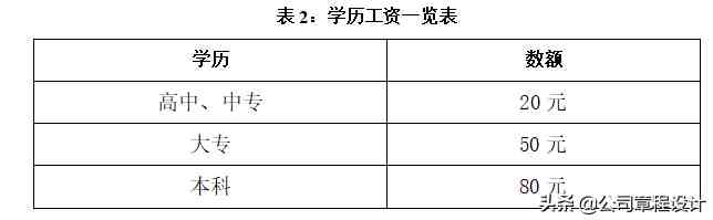 公司薪酬制度-非常全面（内含各权重参数及表格）