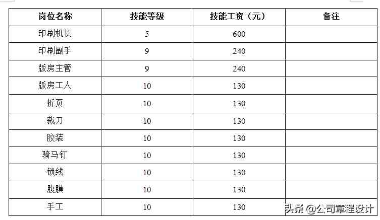 公司薪酬制度-非常全面（内含各权重参数及表格）