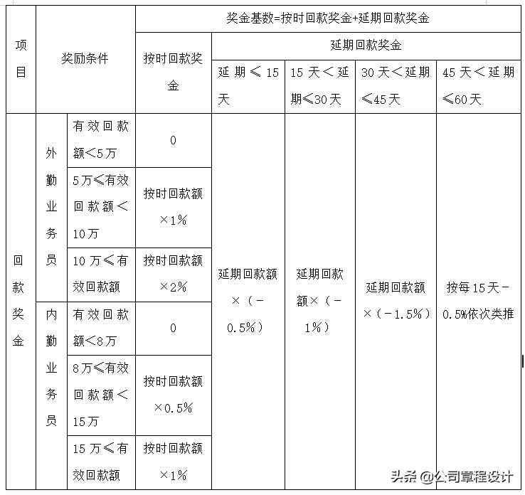 公司薪酬制度-非常全面（内含各权重参数及表格）