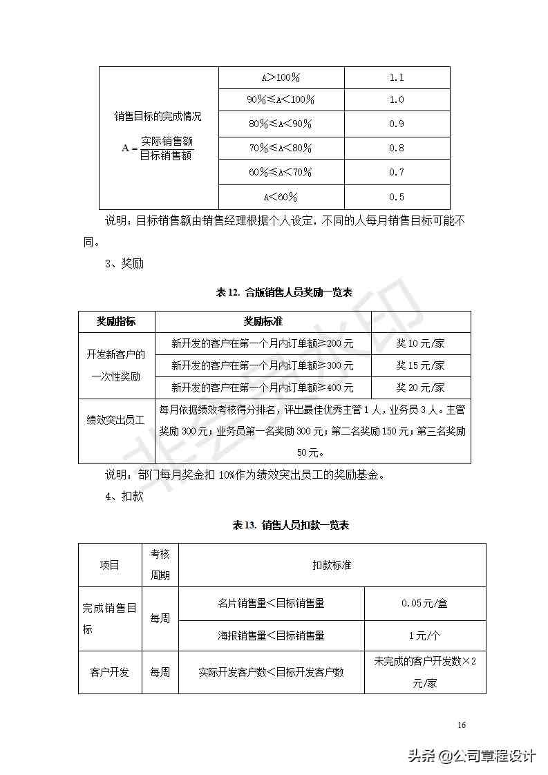 公司薪酬制度-非常全面（内含各权重参数及表格）