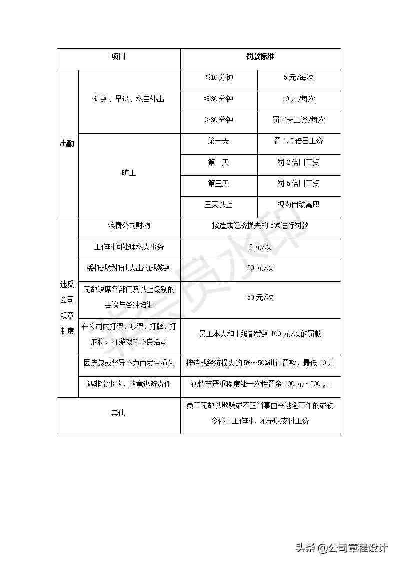 公司薪酬制度-非常全面（内含各权重参数及表格）