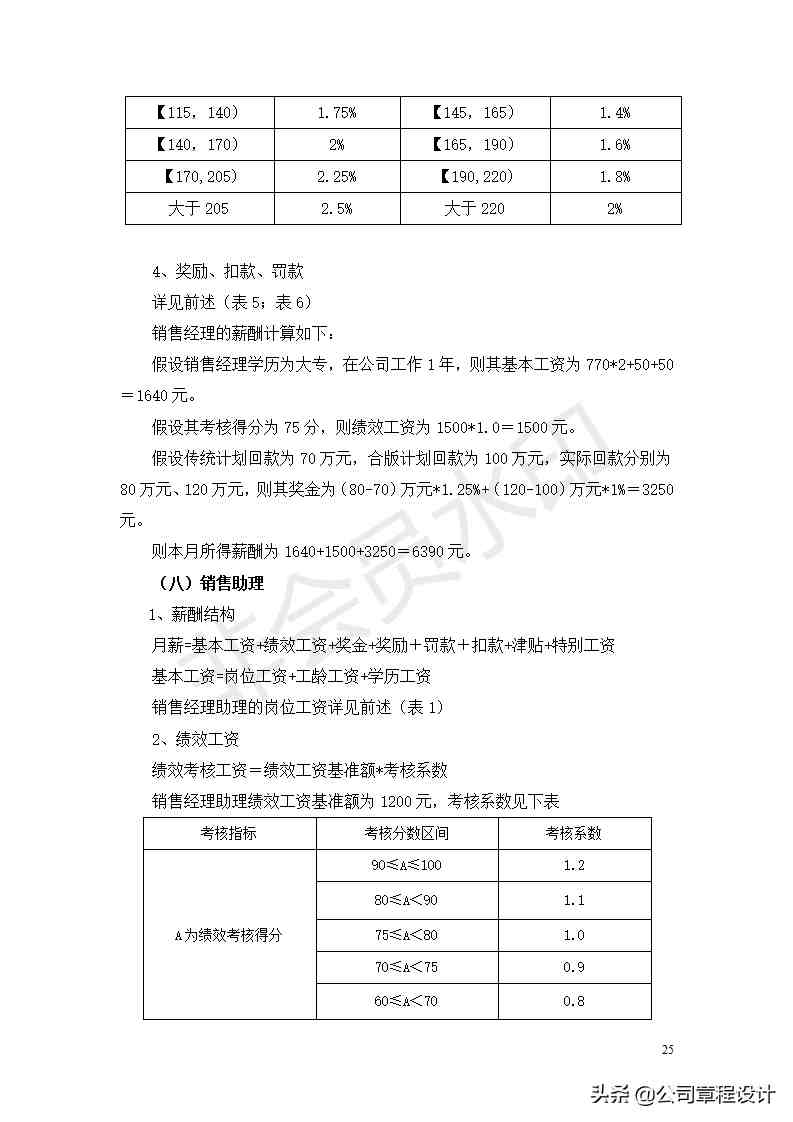 公司薪酬制度-非常全面（内含各权重参数及表格）