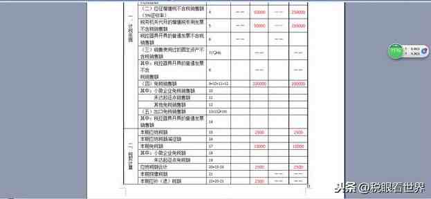 小规模纳税人增值税申报表填报案例及注意要点