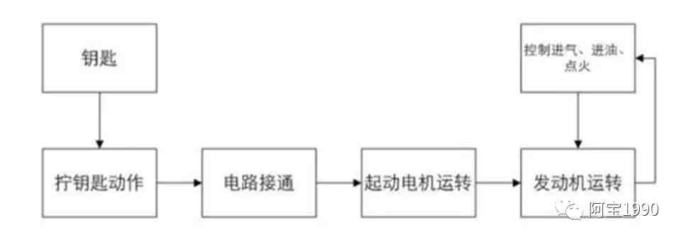 为什么你再也不用担心汽车被盗