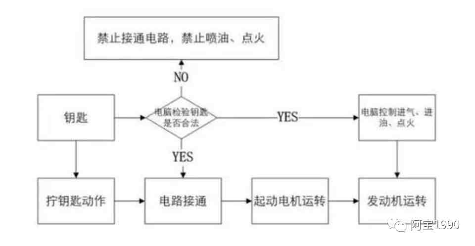 为什么你再也不用担心汽车被盗