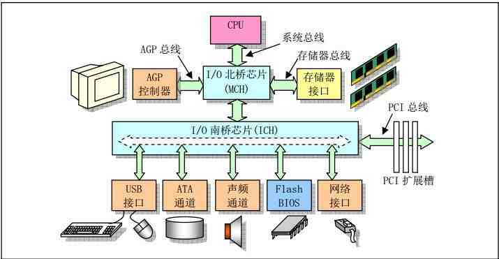 电脑入门（四）、认识电脑硬件